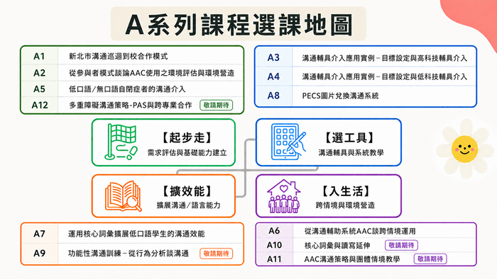 AAC課程地圖